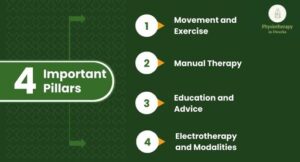 What are the 4 pillars of physiotherapy? 
